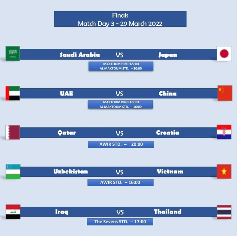 U23 Việt Nam gặp U23 Uzbekistan tại vòng 3 Dubai Cup -0