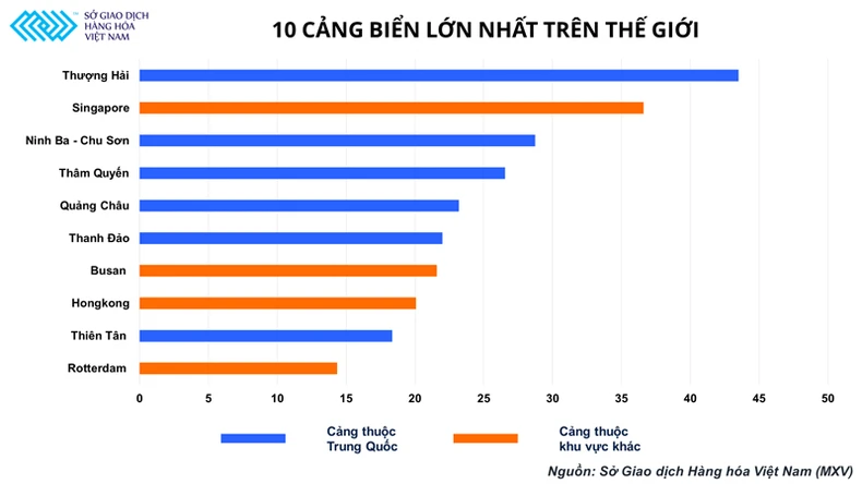 Giá đồng tiết lộ những gì về tình hình sức khỏe của nền kinh tế thế giới? -0