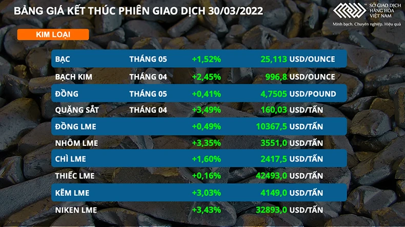 Kim loại quý lên ngôi khi đồng USD suy yếu -0