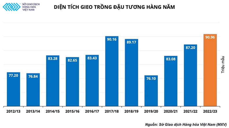 Báo cáo nông sản được chờ đợi nhất trong tháng 3 phát hành, gợi mở triển vọng sắp tới cho nghành chăn nuôi nước ta -0