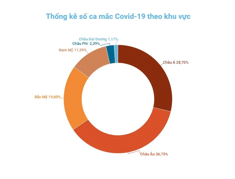 “Omicron tàng hình” đang chiếm ưu thế tại Anh -0