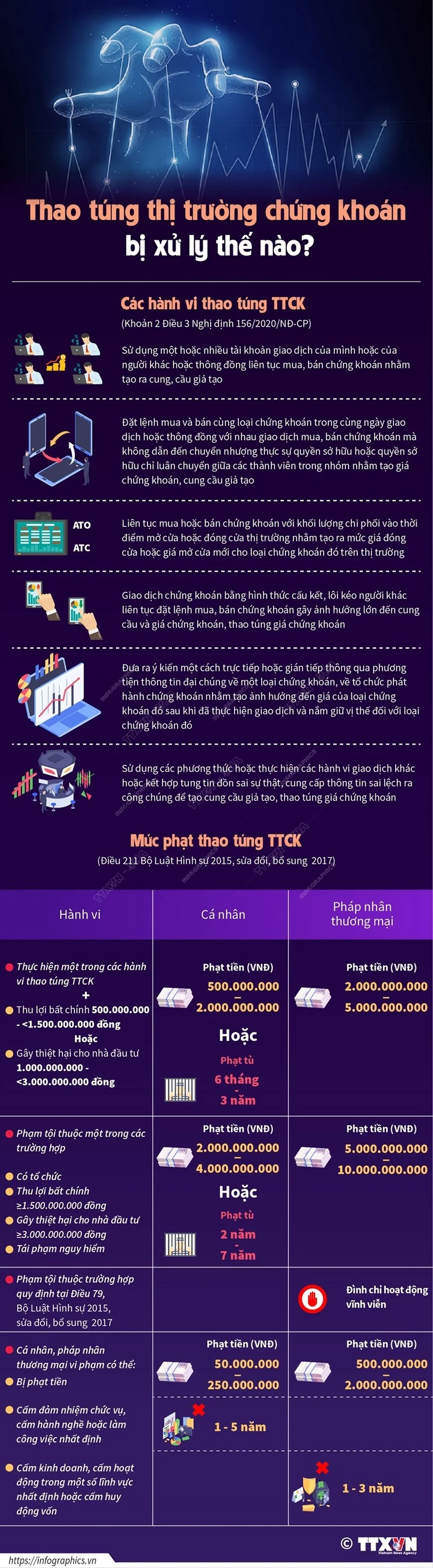 Thao túng thị trường chứng khoán bị xử lý thế nào? -0