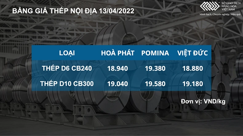 Giá dầu thô đảo chiều tăng 6%, kim loại cơ bản hút dòng tiền -0