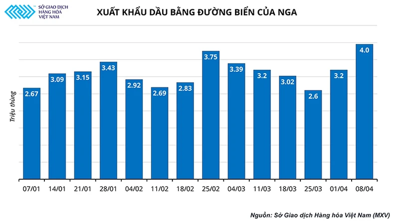 Hướng đi nào cho thị trường dầu khi các tổ chức lớn cũng “loay hoay” tìm lối đi? -0