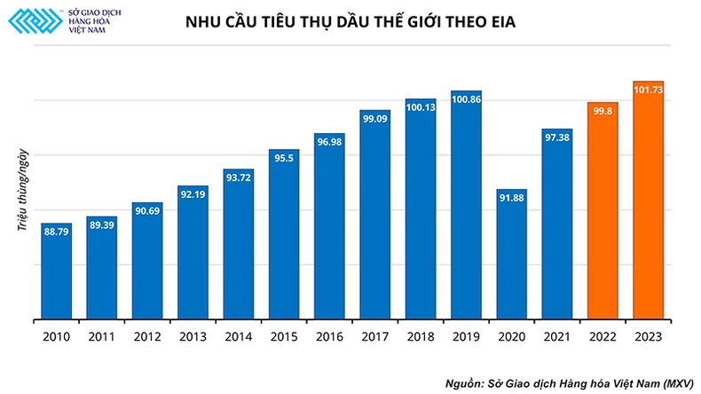 Hướng đi nào cho thị trường dầu khi các tổ chức lớn cũng “loay hoay” tìm lối đi? -0