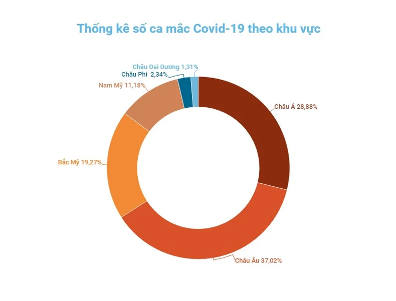 Dòng phụ BA.2 chiếm hơn 90% các biến thể virus SARS-CoV-2 lưu hành ở Mỹ -0