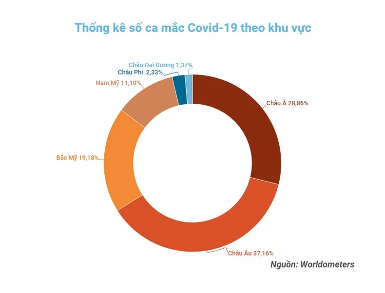 WHO kêu gọi các nước tiếp tục nâng cao cảnh giác trước Covid-19 -0