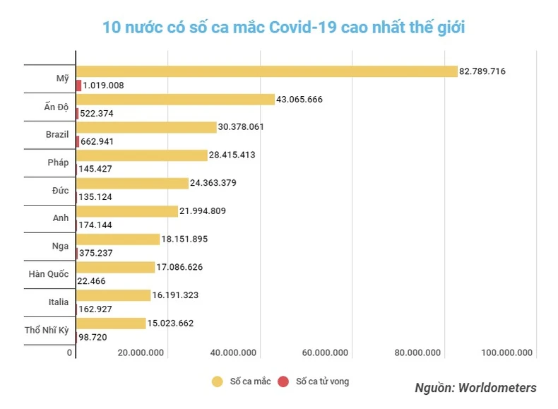 WHO kêu gọi các nước tiếp tục nâng cao cảnh giác trước Covid-19 -0