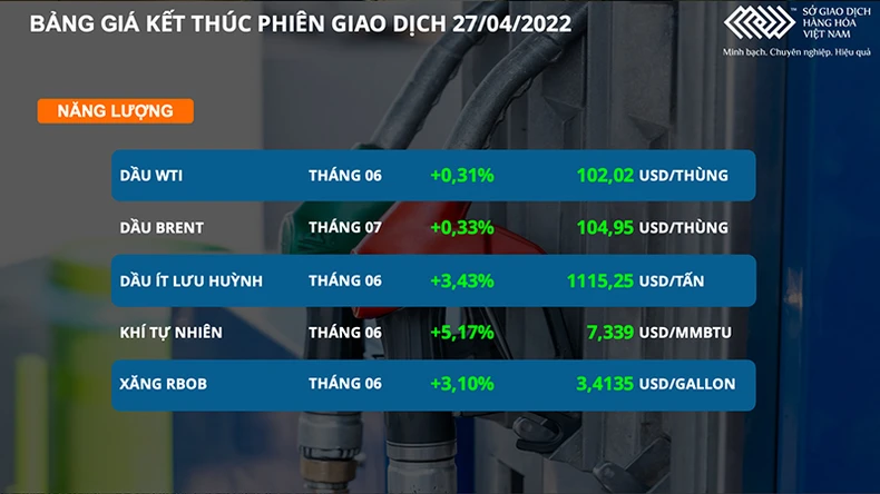Giá dầu thô giằng co, cà phê Arabica thấp nhất gần 1 tháng qua -0