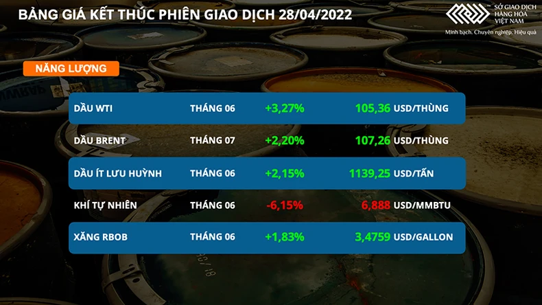 Giá dầu thô cao nhất hai tuần, kim loại diễn biến trái chiều -0