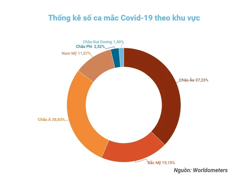 Ca mắc mới Covid-19 tại Hàn Quốc giảm ổn định -0