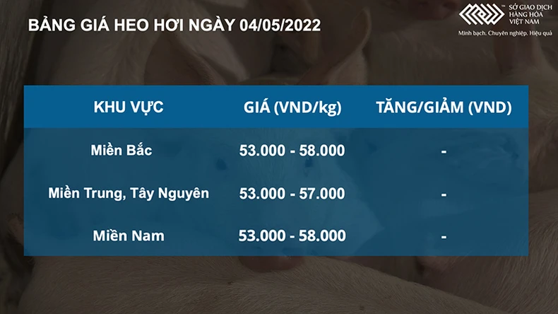 Giá đậu tương giảm 4 phiên liên tiếp trước lo ngại nguồn cung đạt kỷ lục -0