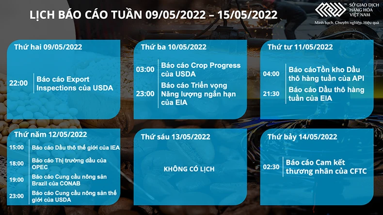 Thị trường dầu thô và kim loại diễn biến trái chiều trong tuần qua -0