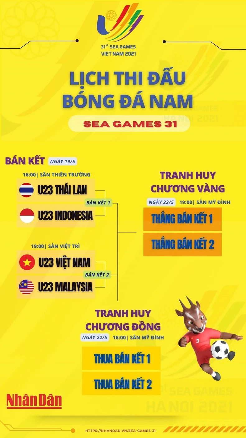 Huấn luyện viên U23 Malaysia muốn gây bất ngờ trước U23 Việt Nam tại bán kết -0