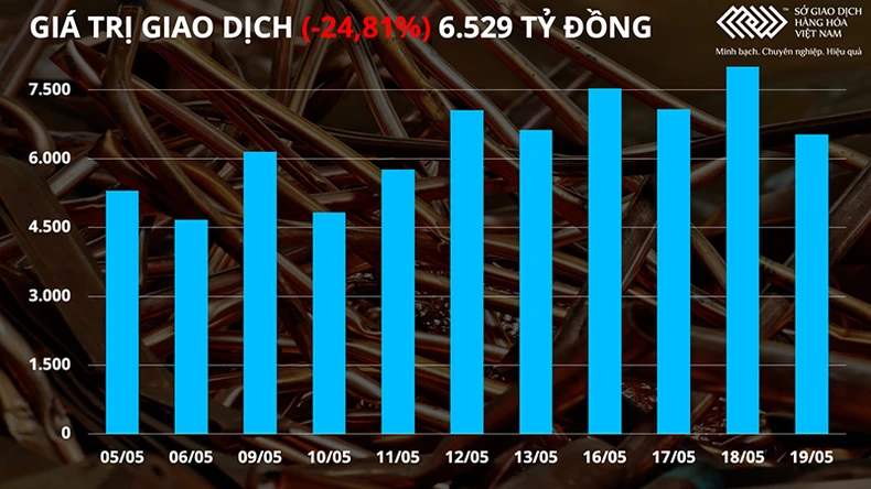 Các mặt hàng kim loại đồng loạt khởi sắc, năng lượng phân hóa -0