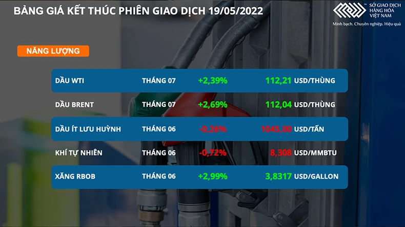 Các mặt hàng kim loại đồng loạt khởi sắc, năng lượng phân hóa -0