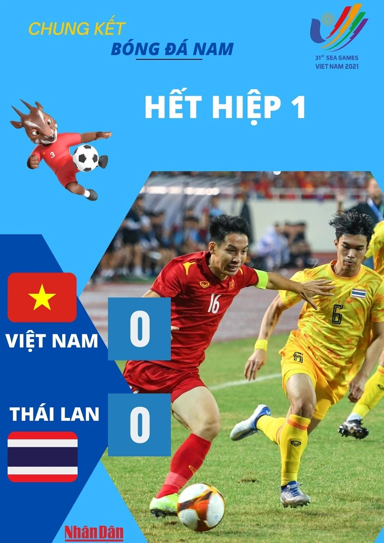 [Chung kết đá bóng phái mạnh SEA Games 31] U23 VN 0-0 U23 Thái Lan (hiệp 2): Làm mới nhất mặt hàng công -0