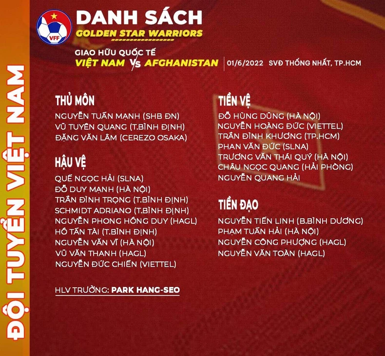 HLV Park Hang-seo lên danh sách đội tuyển Việt Nam đá giao hữu với Afghanistan -0