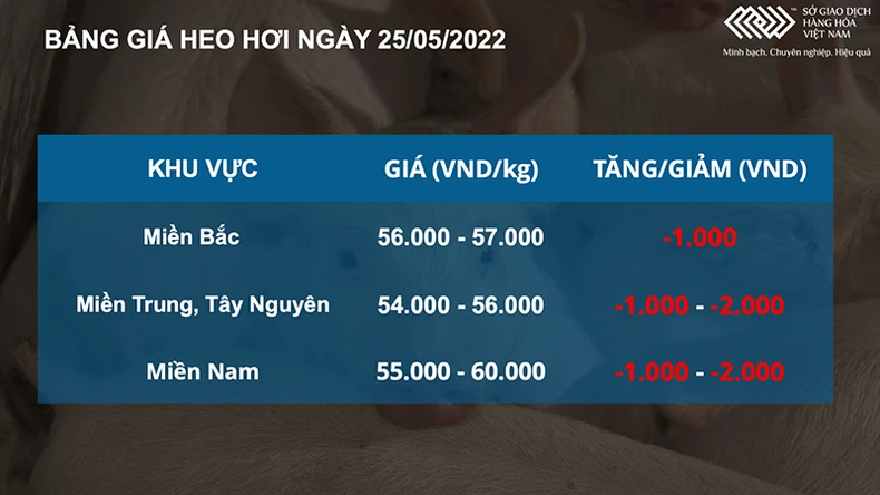 Giá lúa mì giảm mạnh 3%, dẫn dắt xu hướng nhóm nông sản -0