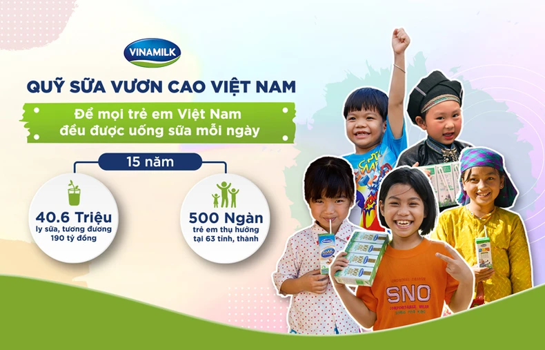 Vinamilk khởi động hành trình năm thứ 15 của Quỹ sữa Vươn cao Việt Nam với 1,9 triệu ly sữa trao tặng trẻ em khó khăn -0