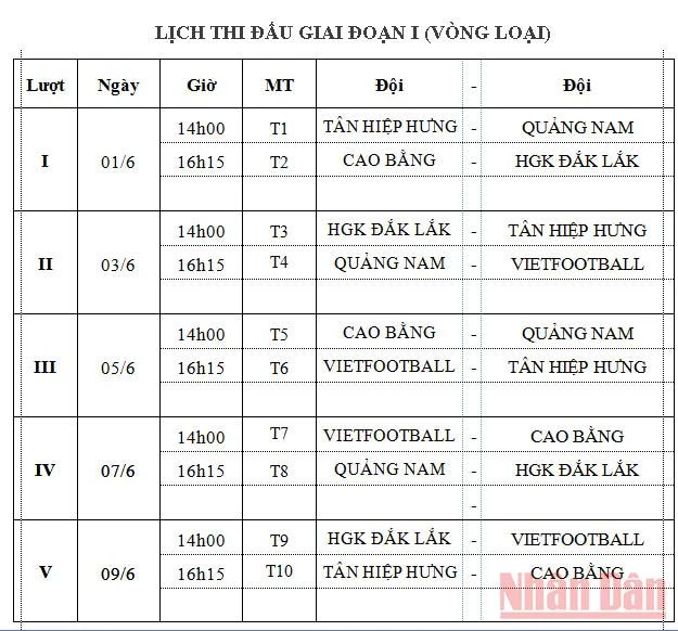 Giải Futsal HDBank vô địch quốc gia 2022 khởi tranh ngày 1/6 tại Đà Lạt -0