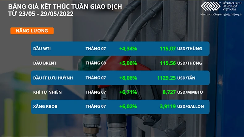Giá cà-phê Arabica tăng mạnh hơn 6% trong tuần qua -0