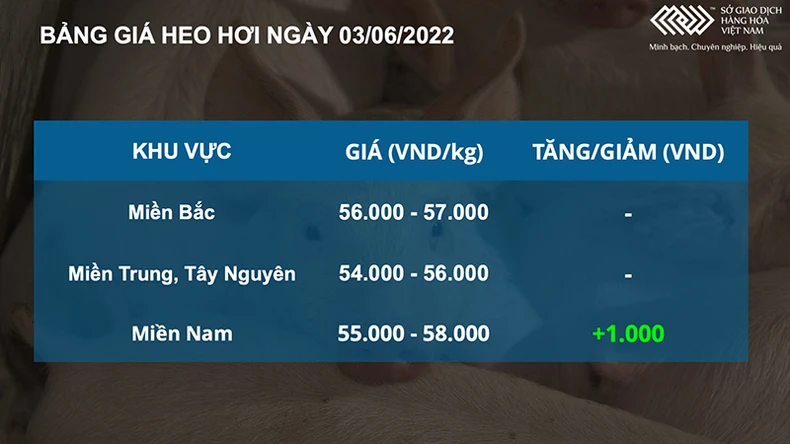 Kim loại cơ bản bất ngờ tăng mạnh, nông sản lấy lại đà tăng -0