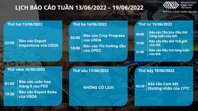 Dầu cọ giảm sâu hơn 8% xuống mức thấp nhất 2 tháng -0