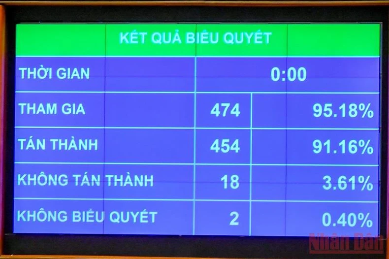 Quốc hội thông qua Luật Cảnh sát cơ động -0