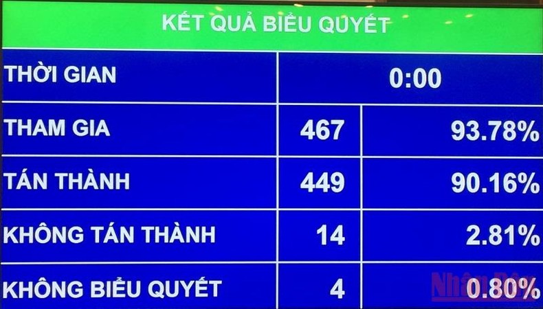 Kết hợp tiền kiểm và hậu kiểm đối với phổ biến phim trên không gian mạng -0