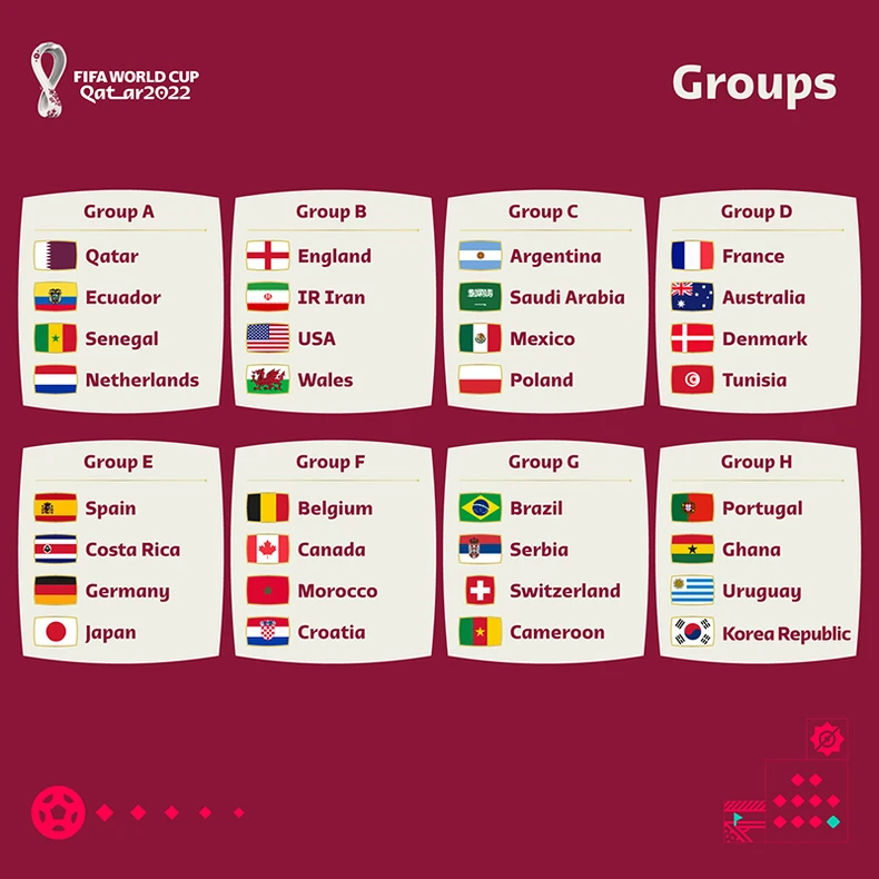 Costa Rica giành tấm vé cuối cùng đến Qatar dự World Cup 2022 -0