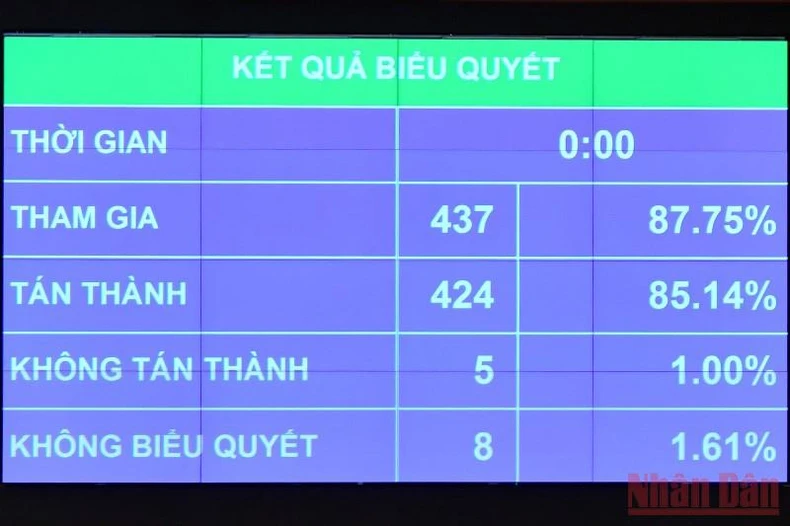 Bổ sung đối tượng được xét tặng danh hiệu Nghệ sĩ nhân dân, Nghệ sĩ ưu tú -0