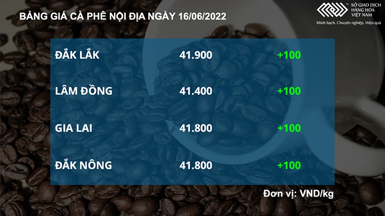 Giá dầu thô sụt giảm sau cuộc họp của FED -0