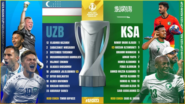Saudi Arabia vô địch U23 châu Á 2022 -0