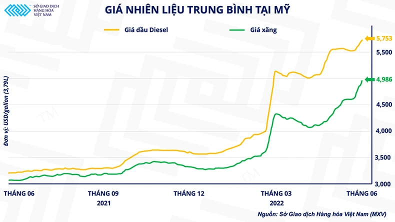 Giá dầu hạ nhiệt trước suy thoái kinh tế? -0
