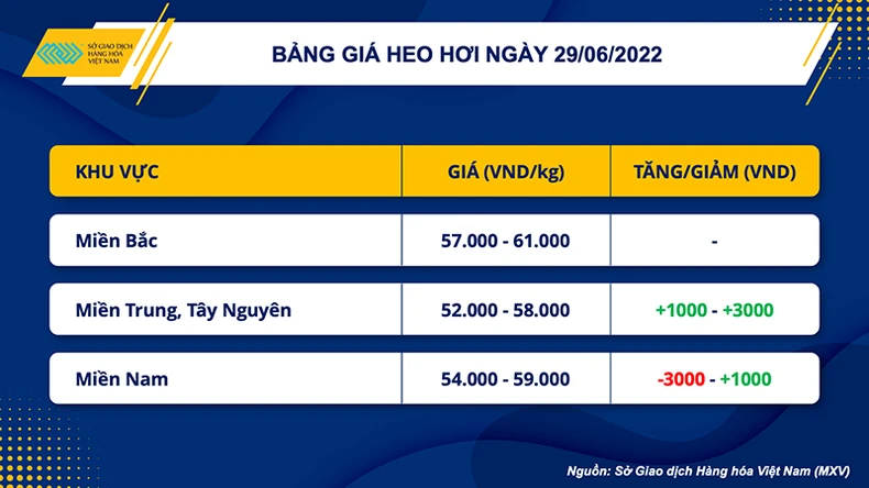 Sức ép từ nguồn cung hỗ trợ đà tăng nhóm nông sản -0