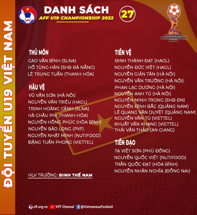 U19 Việt Nam tham quan sân thi đấu, nghe phổ biến về phòng chống tiêu cực trong bóng đá -0