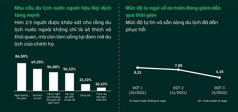 Thị trường du lịch ra nước ngoài của Việt Nam phục hồi nhanh hơn ảnh 1