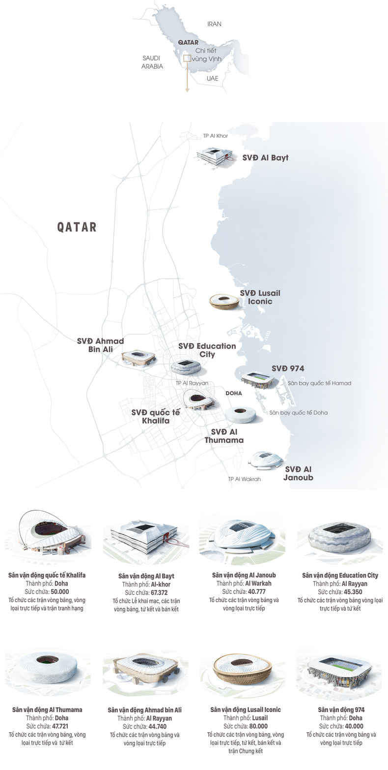 [Infographic] Địa điểm 8 sân vận động World Cup Qatar 2022 ảnh 1