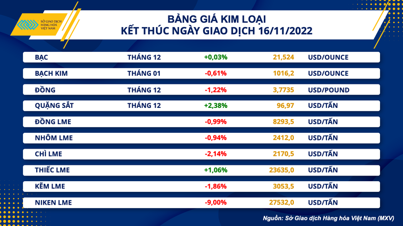 Thị trường hàng hóa liên tục đảo chiều, tìm kiếm xu hướng giá ảnh 2