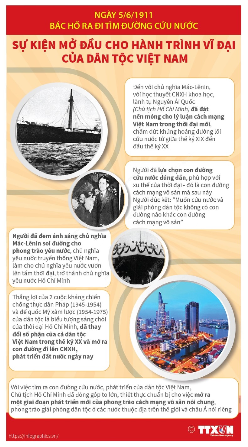 [Infographic] 112 năm Ngày Bác Hồ ra đi tìm đường cứu nước ảnh 1