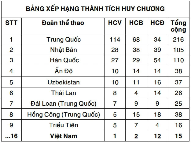 Trung Quốc dẫn đầu môn bơi, cử tạ Triều Tiên phá cả ba kỷ lục ảnh 1