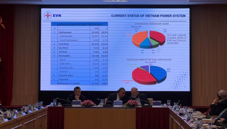 Kết nối doanh nghiệp Việt Nam và Séc trong quá trình chuyển đổi năng lượng ảnh 3