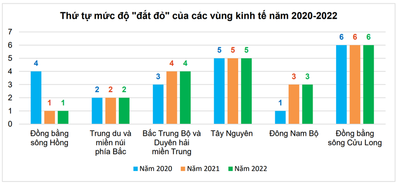 Giá cả sinh hoạt ở Hà Nội đắt đỏ nhất cả nước ảnh 4