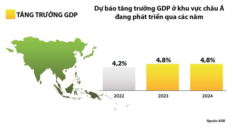 Du lịch khởi sắc là động lực tăng trưởng cho Đông Nam Á ảnh 1