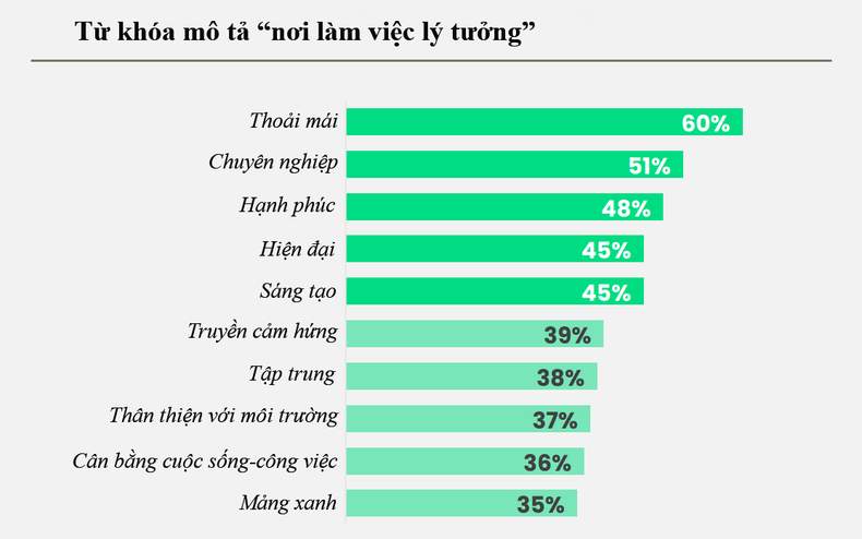 Người Việt lạc quan về xu hướng làm việc tương lai ảnh 2