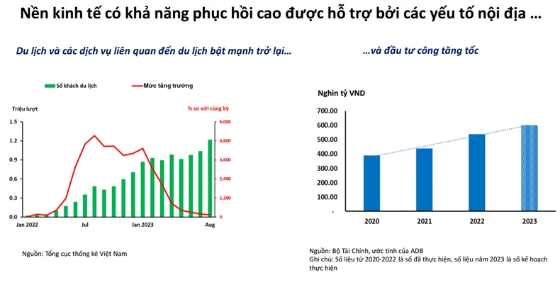 ADB: Kinh tế Việt Nam vẫn vững vàng trong bối cảnh nhu cầu toàn cầu suy yếu ảnh 2