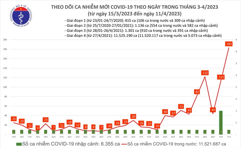 Tăng đột biến ca nhiễm Covid-19, cần tăng cường tiêm vaccine mũi 4 ảnh 1