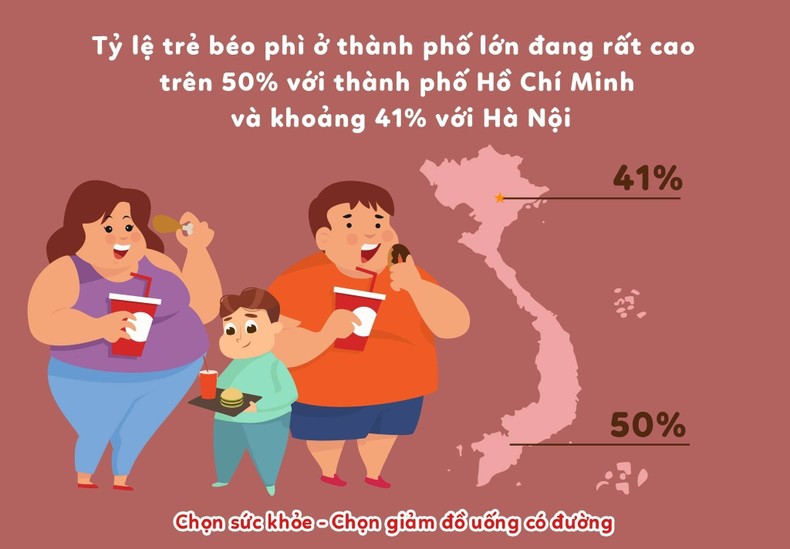 Báo động trẻ thừa cân, béo phì do đồ uống có đường ảnh 1