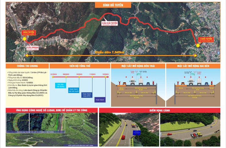 Ứng dụng công nghệ số quản lý thi công đèo Prenn-Đà Lạt ảnh 3